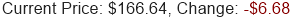 GOOGL Stock Price