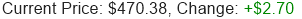 MSFT Stock Price