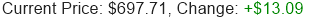 META Stock Price
