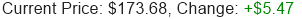 GOOGL Stock Price