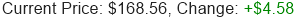 GOOGL Stock Price