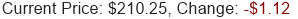 AMZN Stock Price