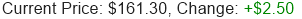 GOOGL Stock Price