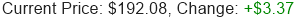 AMZN Stock Price