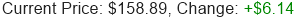 GOOGL Stock Price