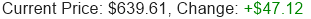 META Stock Price
