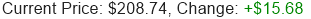 AMZN Stock Price