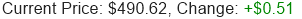 MSFT Stock Price