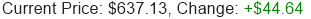 META Stock Price
