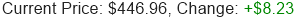 MSFT Stock Price