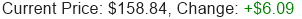 GOOGL Stock Price