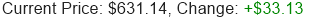 META Stock Price