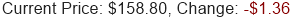 GOOGL Stock Price