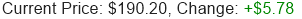 AMZN Stock Price