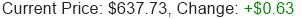 META Stock Price