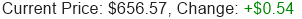 META Stock Price