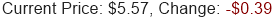 CCCS Stock Price