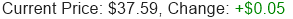 BLKB Stock Price