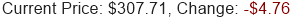JPM Stock Price