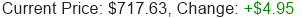 META Stock Price