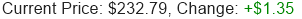 AMZN Stock Price