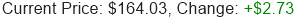 GOOGL Stock Price