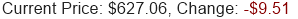 META Stock Price