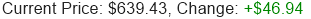 META Stock Price
