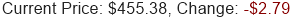 MSFT Stock Price