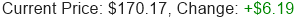GOOGL Stock Price