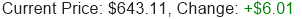 META Stock Price