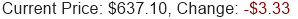 META Stock Price
