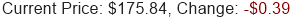 GOOGL Stock Price