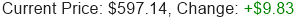 META Stock Price