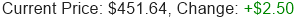 MSFT Stock Price