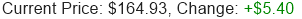 GOOGL Stock Price