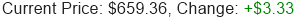 META Stock Price