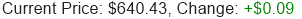 META Stock Price