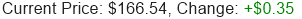 GOOGL Stock Price