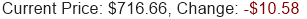 META Stock Price