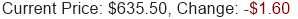 META Stock Price