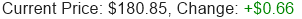 GOOGL Stock Price