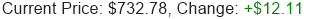 META Stock Price