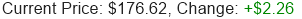 GOOGL Stock Price