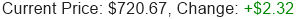 META Stock Price
