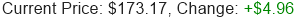 GOOGL Stock Price