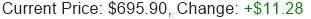 META Stock Price