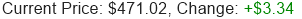 MSFT Stock Price