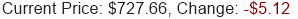 META Stock Price