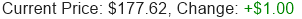 GOOGL Stock Price